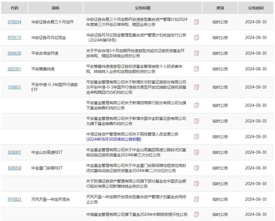 下马威？中信证券资管“404”