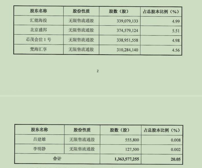 一致行动关系坐实，“煤炭大王”汇能海投百亿要约收购ST新潮告吹