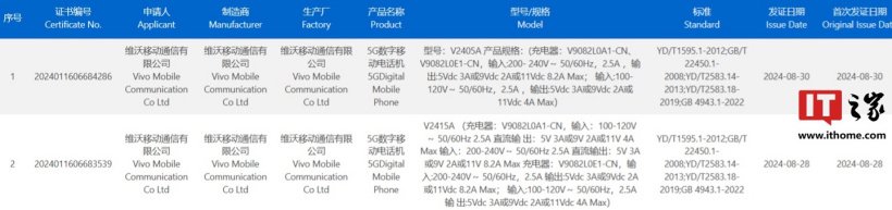 vivo X200 系列、魅族新机通过 3C 认证，分别支持 90W、33W 快充