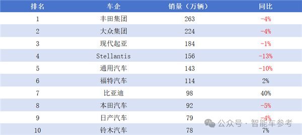 每天花掉1个亿：王传福硬砸智能驾驶！