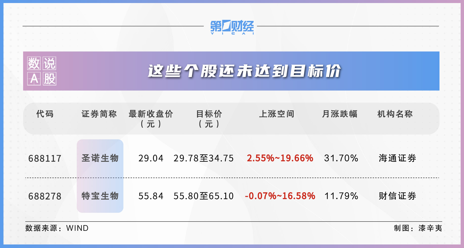 8月514股获券商首次关注！这只股距目标价还有19%上涨空间