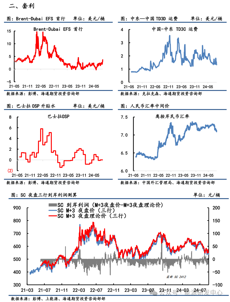 【原油内外盘套利周度追踪】EFS出现走高迹象，短期关注做缩机会（空布油多迪拜）