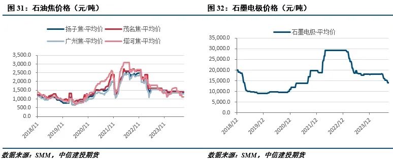 【建投有色】工业硅周报|过剩担忧渐缓，工业硅强势反弹