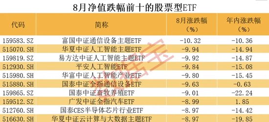 逾百亿资金出手，沪深300ETF持续火爆！股票型ETF连续3个月获资金净流入