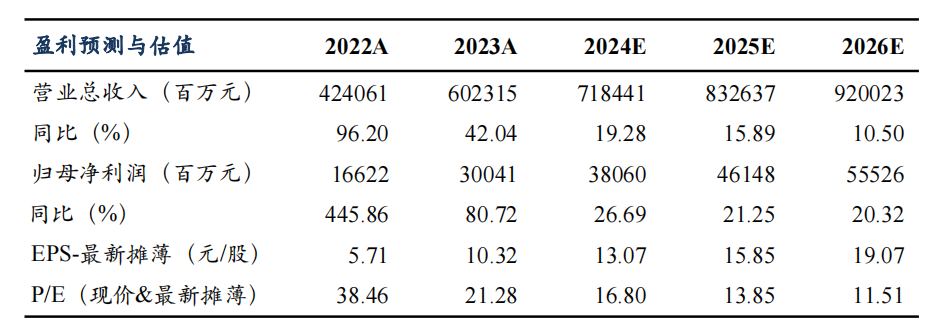 【东吴电新&汽车】比亚迪2024年中报点评：规模化带动单车盈利稳步提升，业绩符合预期