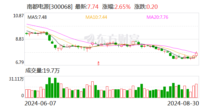 南都电源：全固态电池技术获突破