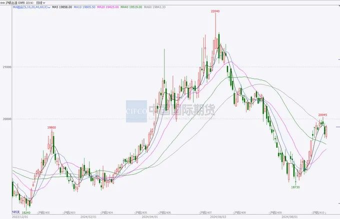 月度报告|消费旺季临近 沪铝将震荡反弹