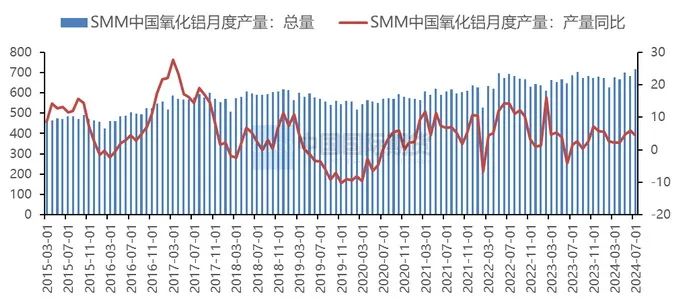 月度报告|消费旺季临近 沪铝将震荡反弹