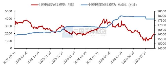 月度报告|消费旺季临近 沪铝将震荡反弹