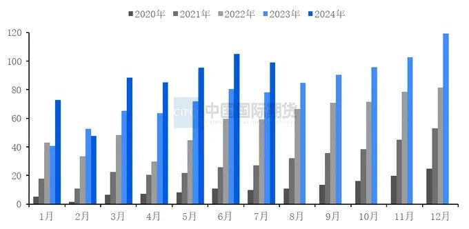 月度报告|消费旺季临近 沪铝将震荡反弹