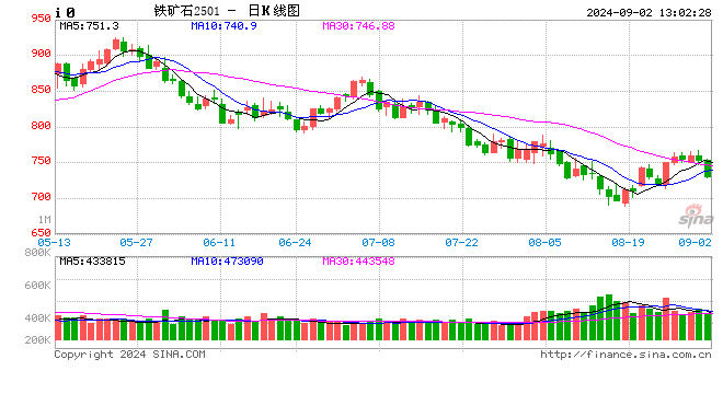 期货公司观点汇总一张图：9月2日黑色系（螺纹钢、焦煤、焦炭、铁矿石、动力煤等）
