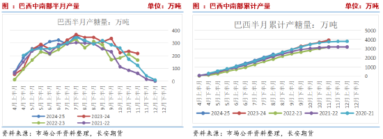 长安期货刘琳：基本面变化不大，中短期糖价或回归震荡