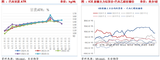 长安期货刘琳：基本面变化不大，中短期糖价或回归震荡