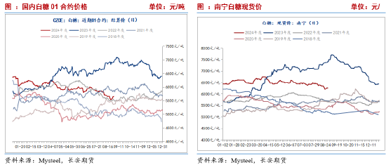 长安期货刘琳：基本面变化不大，中短期糖价或回归震荡