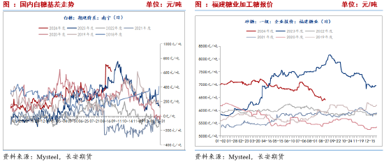 长安期货刘琳：基本面变化不大，中短期糖价或回归震荡