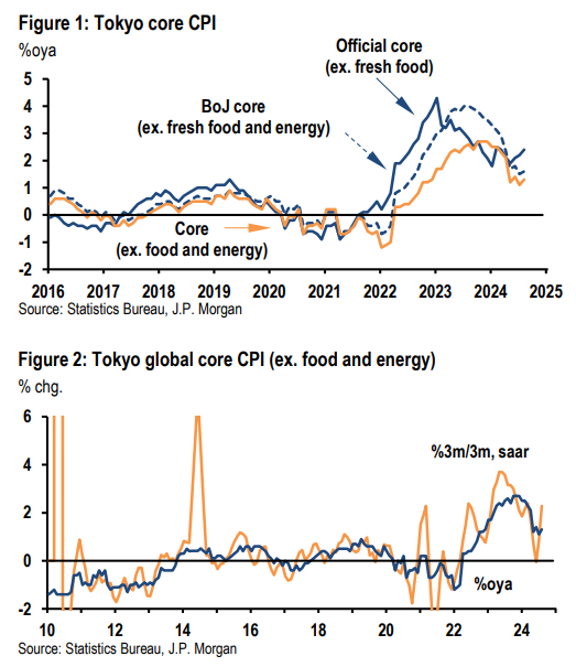 摩根大通：日本经济现良性循环迹象，12月日本央行再出手？