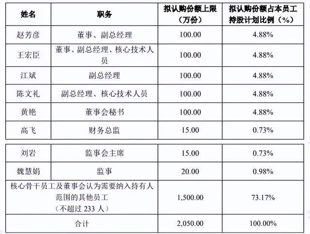 烟台老板遭留置，百亿龙头艰难护盘