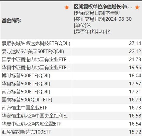 地方国资重仓，大赚近85%