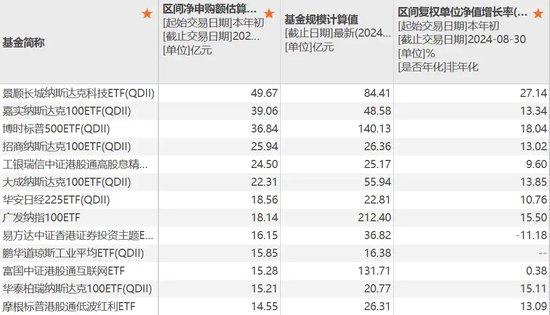 地方国资重仓，大赚近85%