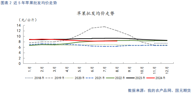 【苹果】中秋备货提振需求 冷库旧果降价走量