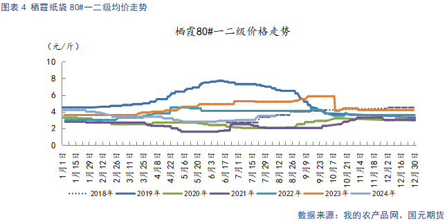 【苹果】中秋备货提振需求 冷库旧果降价走量