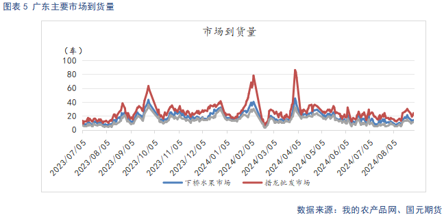 【苹果】中秋备货提振需求 冷库旧果降价走量