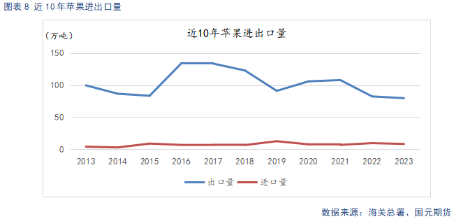 【苹果】中秋备货提振需求 冷库旧果降价走量