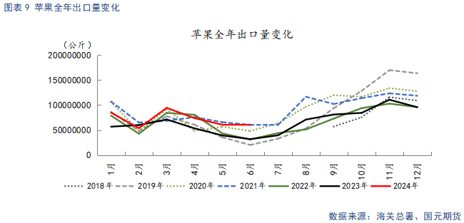 【苹果】中秋备货提振需求 冷库旧果降价走量