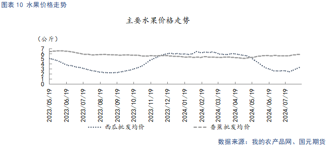 【苹果】中秋备货提振需求 冷库旧果降价走量