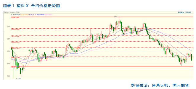 【聚烯烃】利空频出  聚烯烃疲弱难改