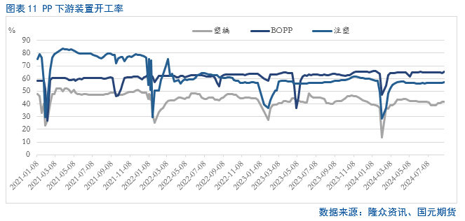 【聚烯烃】利空频出  聚烯烃疲弱难改