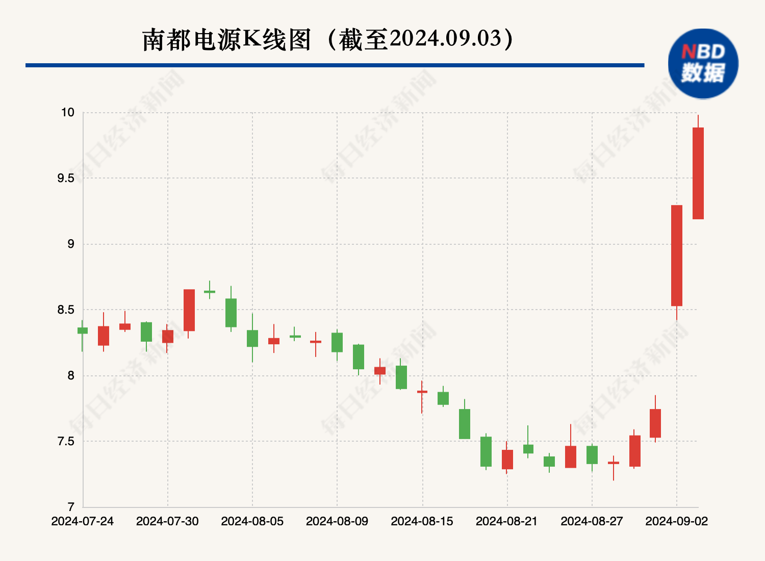 电动自行车以旧换新来了！铅蓄电池、两轮车概念股大涨 有电动车品牌已推出相关活动