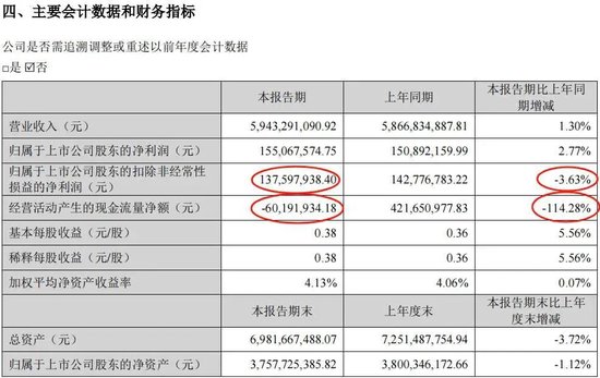 身价缩水百亿，“白酒教父”吴向东难了！