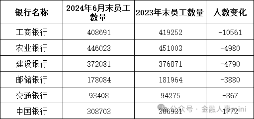 建行多家省分行行长变动 行长张毅再提“过紧日子”