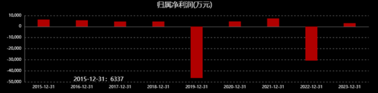 冠昊生物结束战斗？