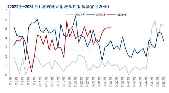 菜油因反倾销调查触及涨停，上涨是否延续？