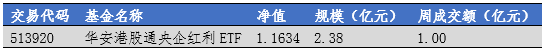 港股通央企红利ETF周报-华安基金：存量房贷利率或迎调降，港股央企红利值得关注