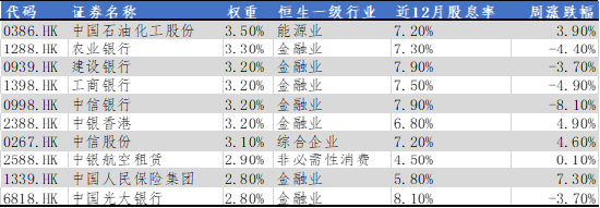 港股通央企红利ETF周报-华安基金：存量房贷利率或迎调降，港股央企红利值得关注