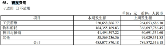 爱旭股份业绩“滑铁卢”：巨亏17亿，现金流“告急”