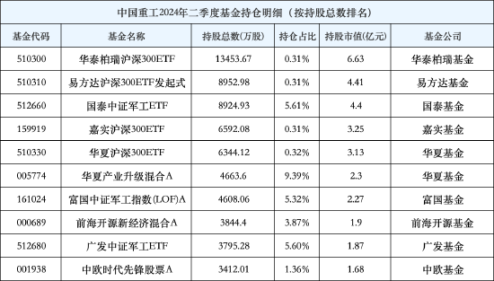 千亿级“航母”将起航！华夏产业升级混合含“中国神船”量超19% 投资价值凸显