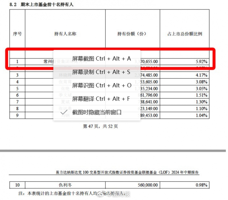 常州城投买美股ETF四年涨幅高达99%，专家称“不具有典型性”