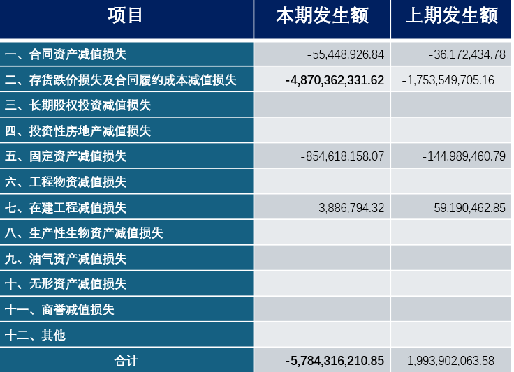 隆基绿能，52亿巨亏之谜……