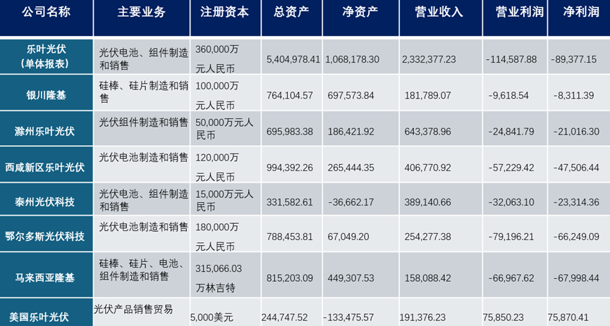 隆基绿能，52亿巨亏之谜……