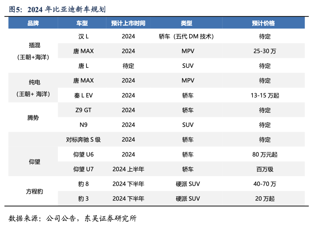 【东吴电新&汽车】比亚迪销量点评：零部件产能瓶颈缓解，8月销量略超市场预期