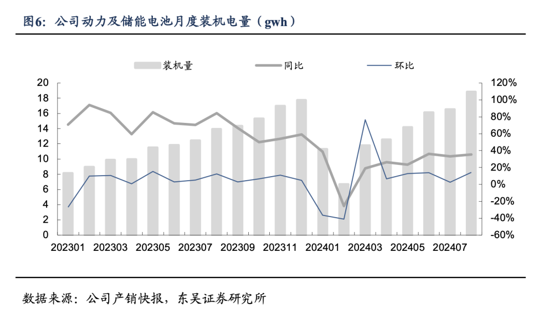 【东吴电新&汽车】比亚迪销量点评：零部件产能瓶颈缓解，8月销量略超市场预期