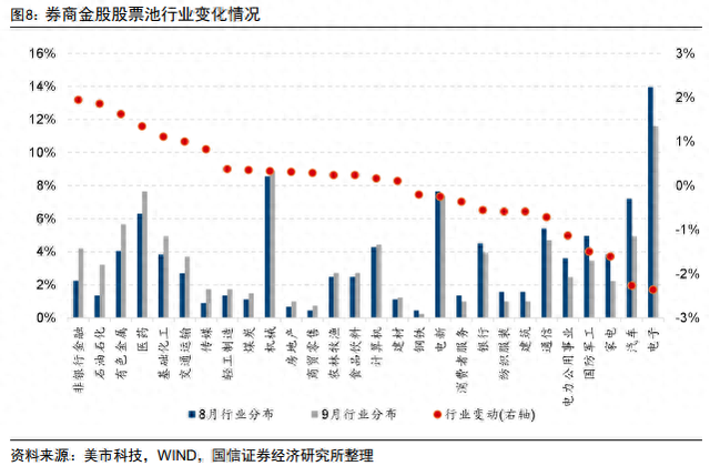 中报季后A股怎么买？券商9月金股电子权重第一，比亚迪最热