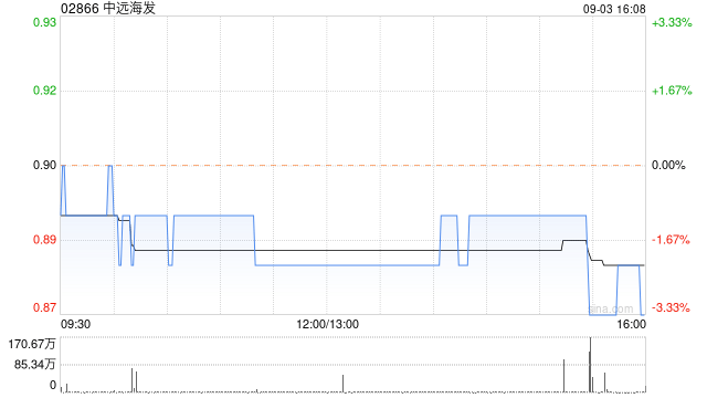 中远海发公布张卫华辞任独立非执行董事