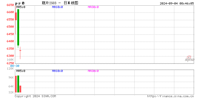 需求季节性走弱，瓶片价格偏弱运行