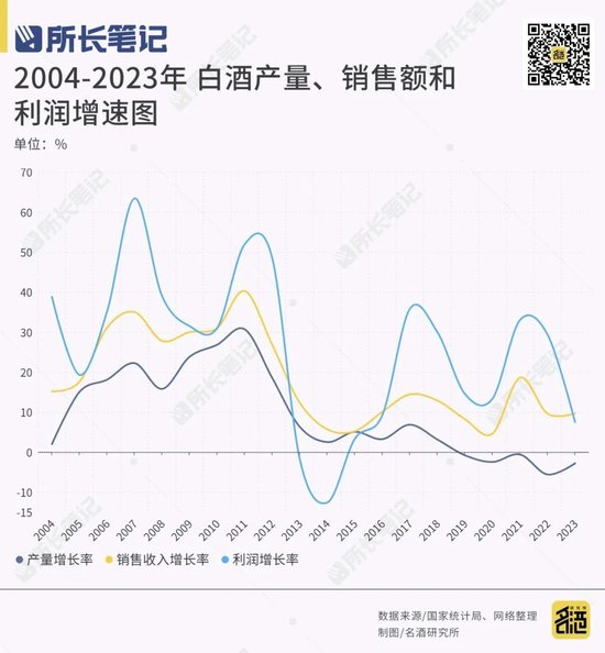 白酒业务员成了系统的“工具人”