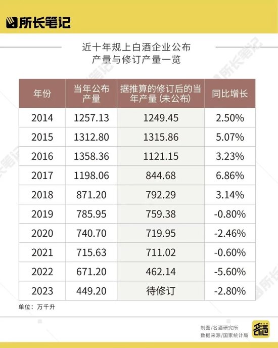 白酒业务员成了系统的“工具人”